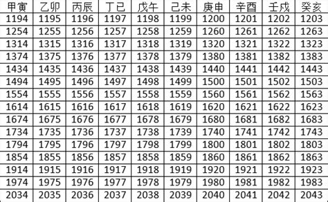 2023什麼年天干地支|2023年阴历阳历对照表，2023年农历阳历表带天干地支，2023万。